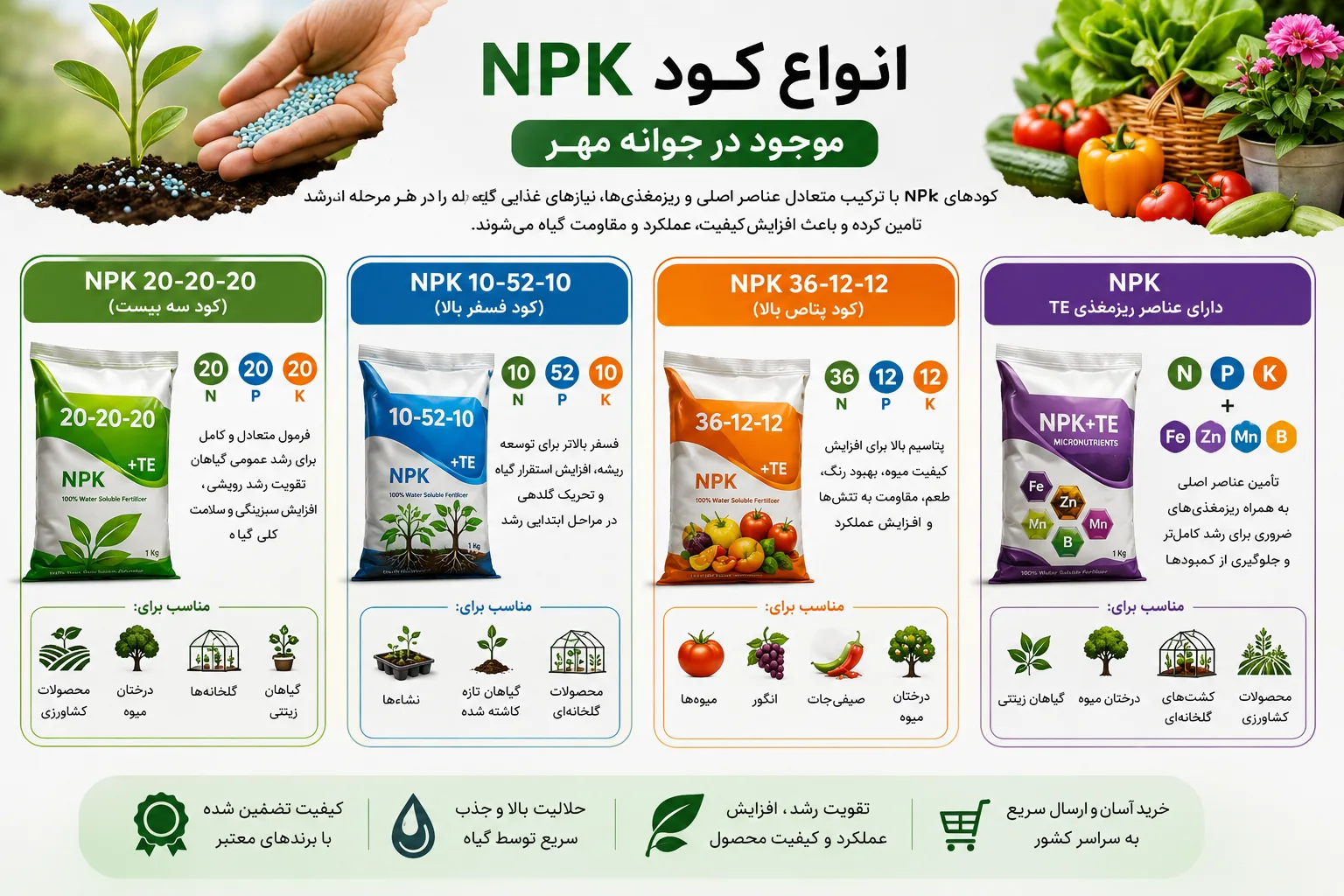 انواع کود NPK